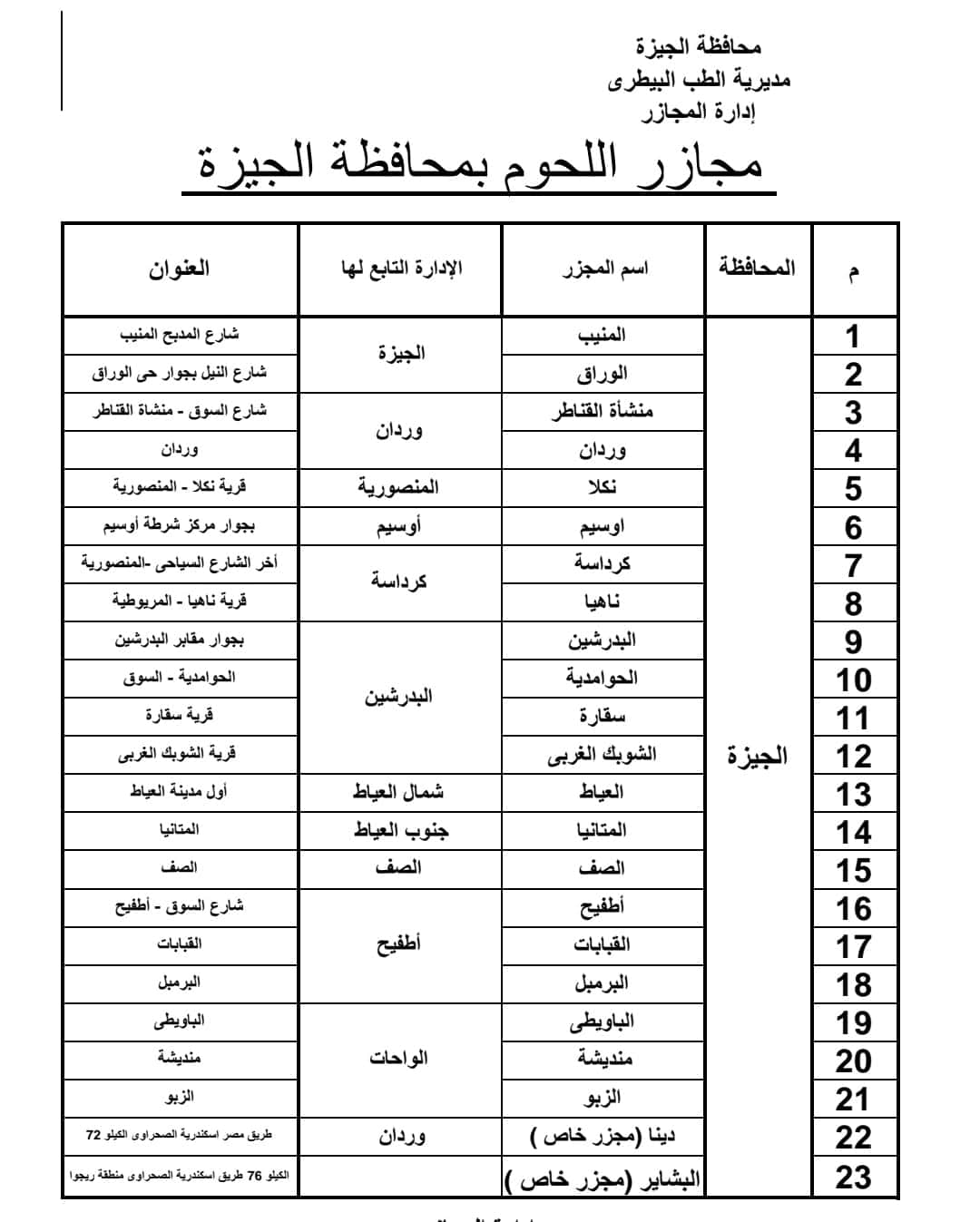 مجازر اللحوم في الجيزة مجازر اللحوم في الجيزة