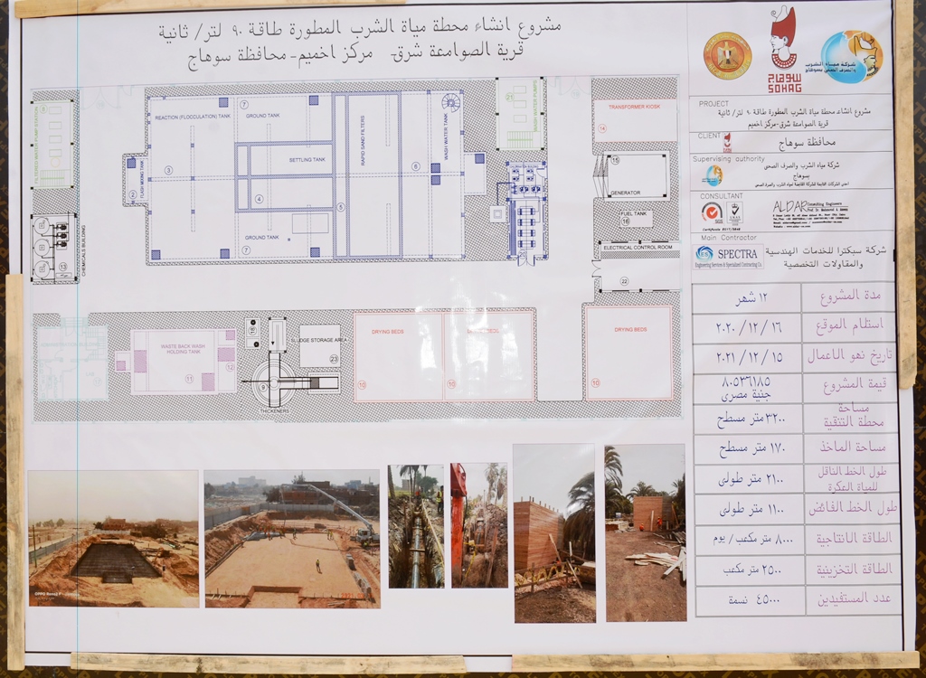 لوحة تخطيطية بالمشروع