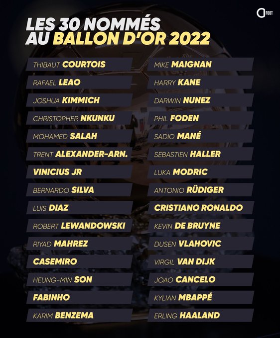 قائمة المرشحين لجائزة الكرة الذهبية