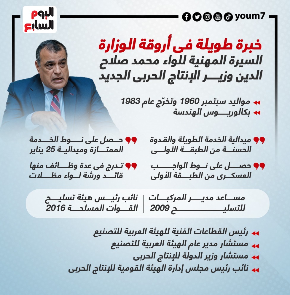 اللواء محمد صلاح الدين وزير الإنتاج الحربى الجديد