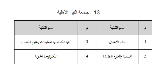 جامعة النيل الأهلية 