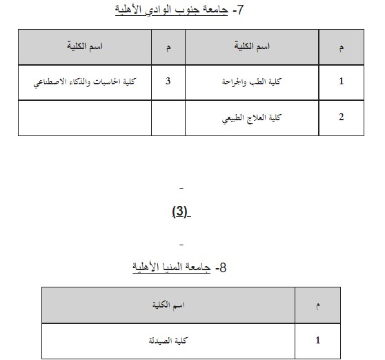 جامعة جنوب الوادى والمنيا الأهلية 