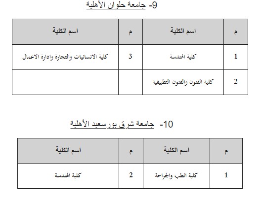 حلوان الأهلية وبورسعيد 