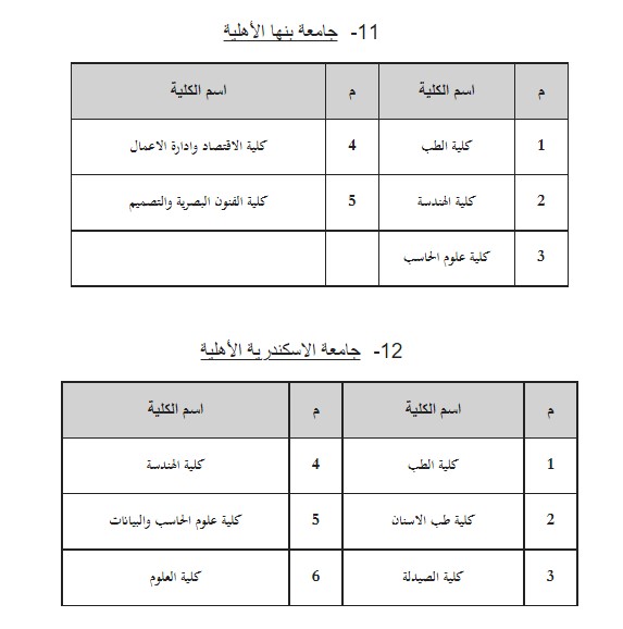 بنها والإسكندرية 