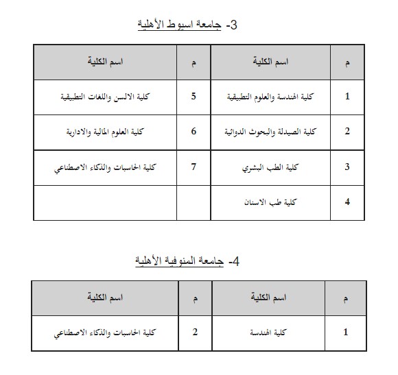 جامعة أسيوط والمنوفية 