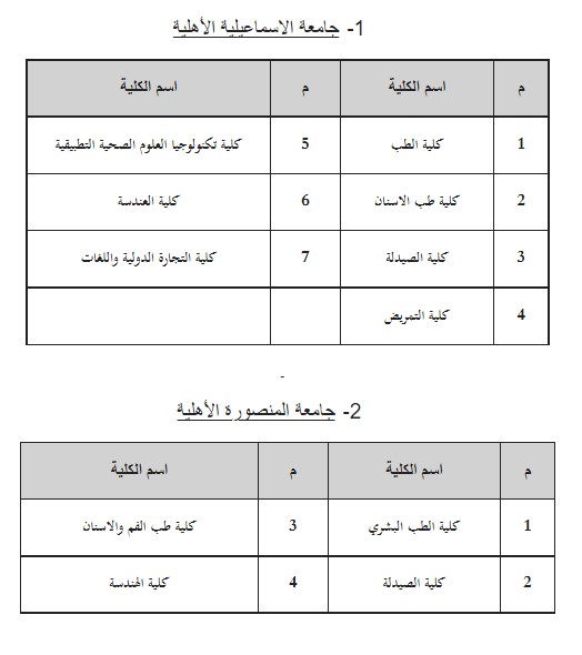 جامعة الإسماعيلية والمنصورة 