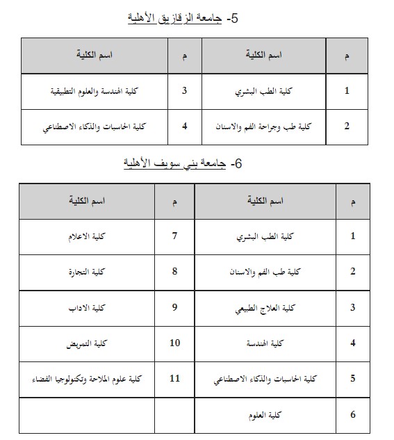 جامعة الزقازيق الاهلية وبنى سويف 