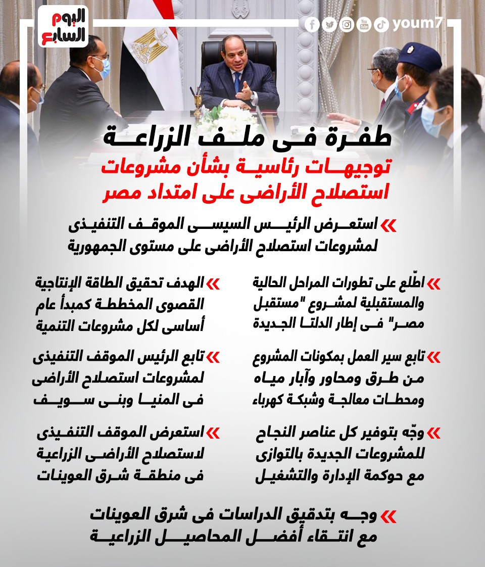 توجيهات رئاسية بشأن مشروعات استصلاح الأراضى على امتداد مصر