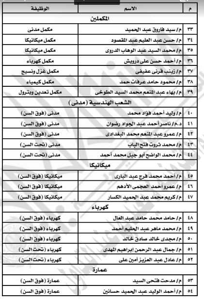 نص القرار 3