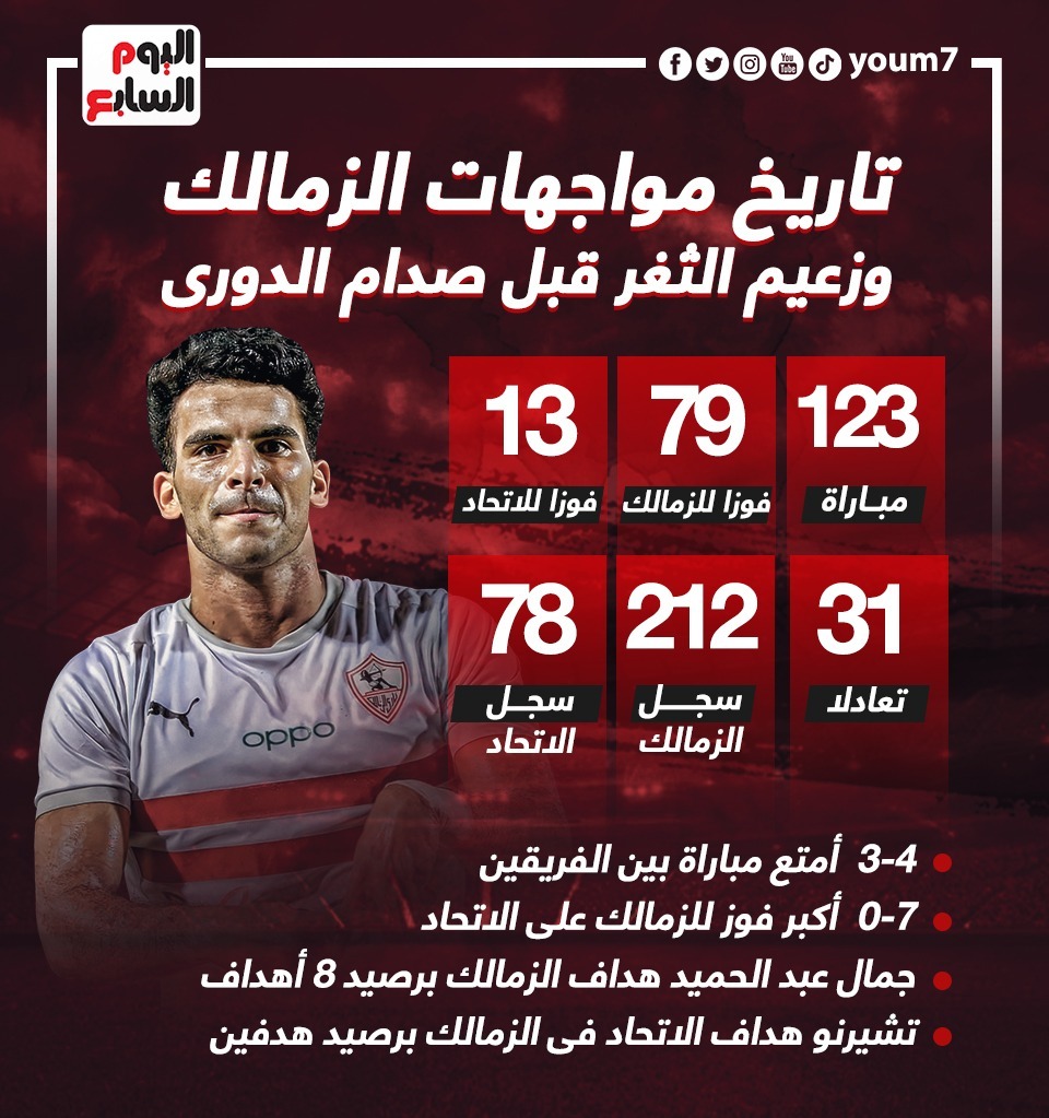 الزمالك