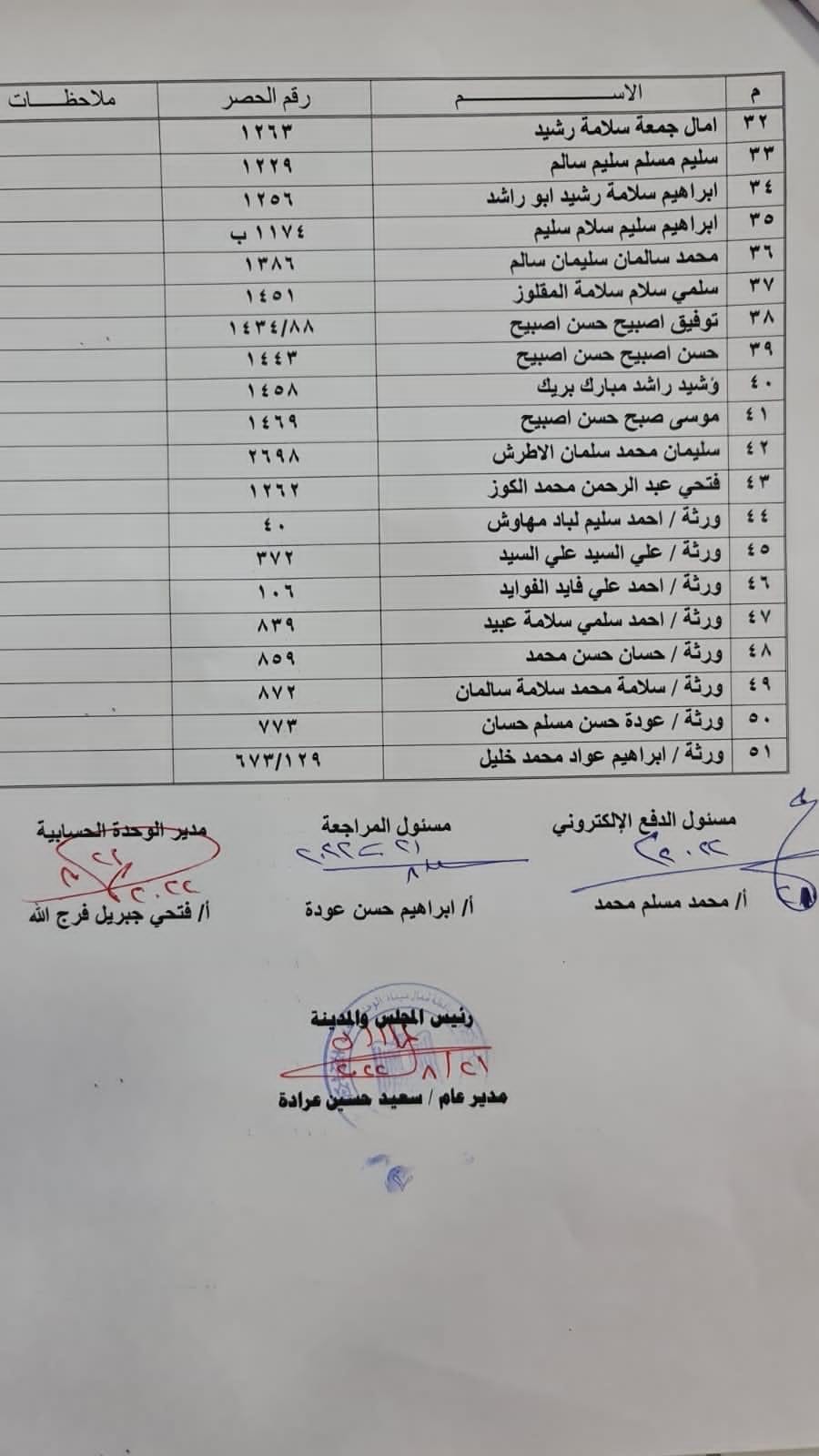 صرف تعويضات لـ 51 مواطن من أهالى مركز الشيخ زويد (2)