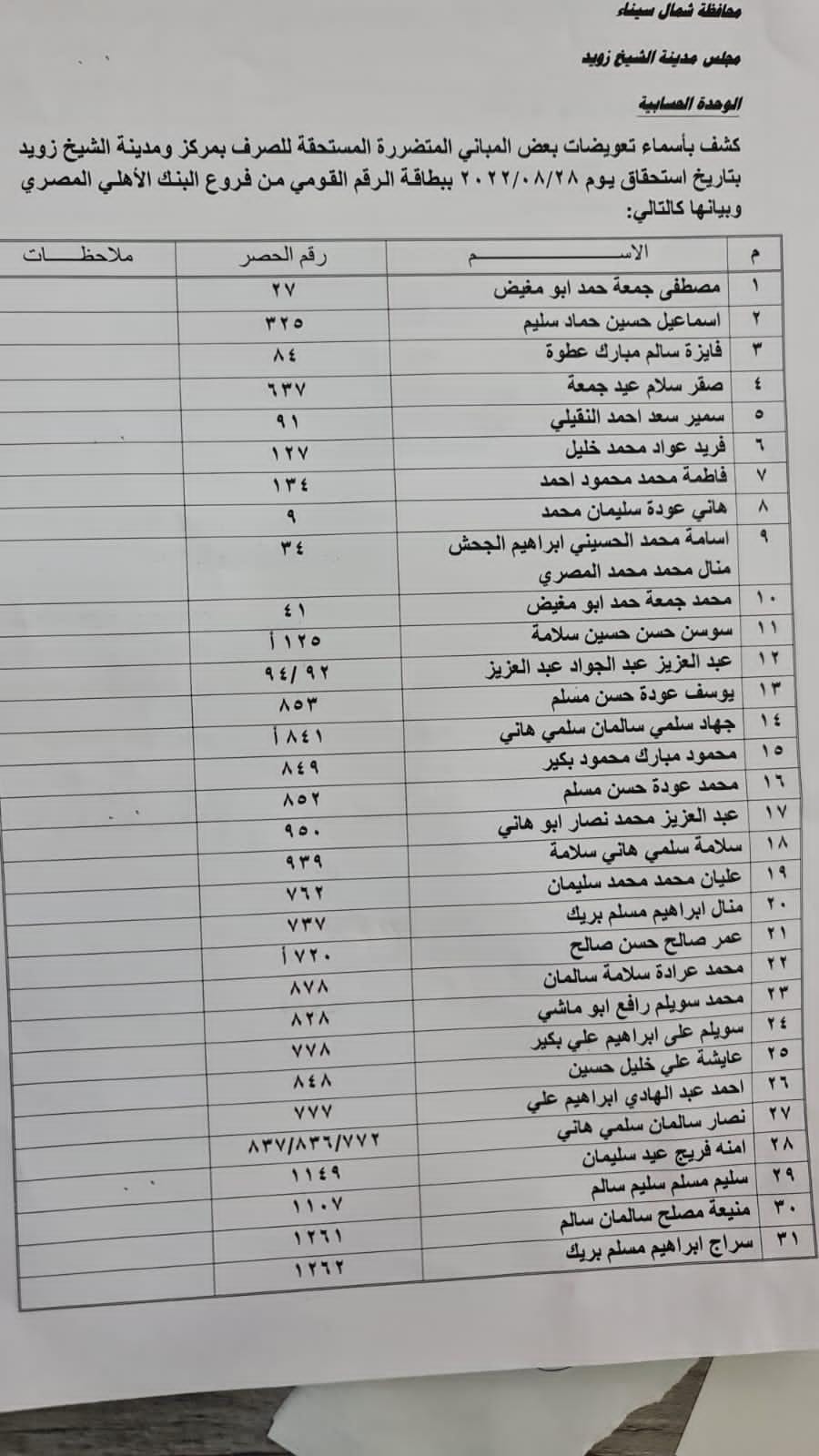 صرف تعويضات لـ 51 مواطن من أهالى مركز الشيخ زويد (1)