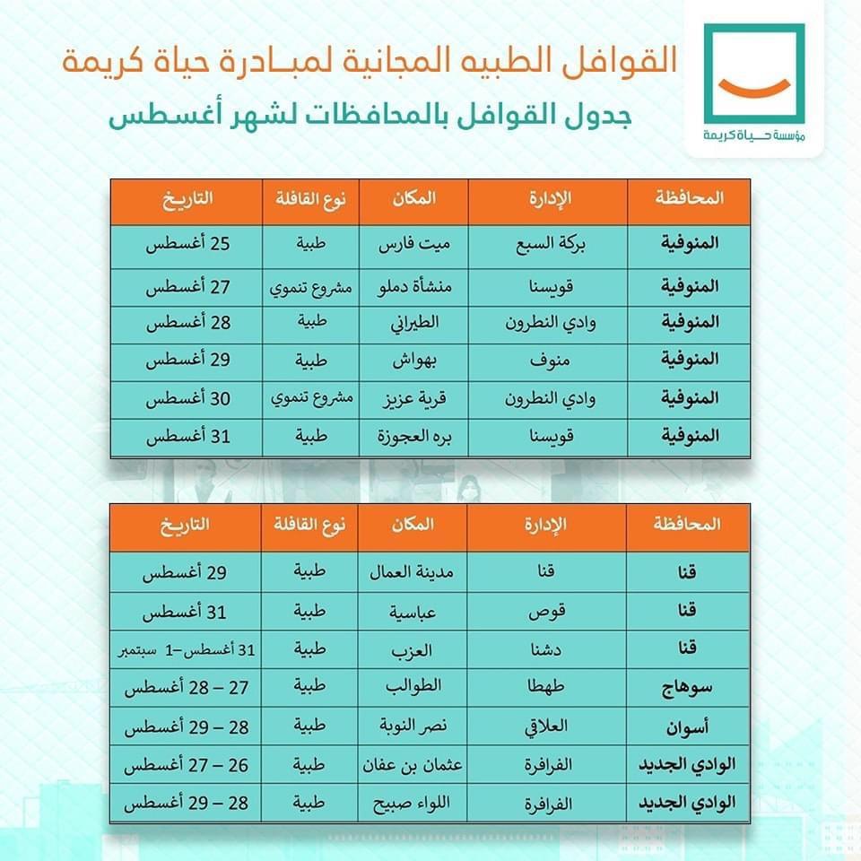 المحافظات التى تقدم مبادرة حياة كريمة