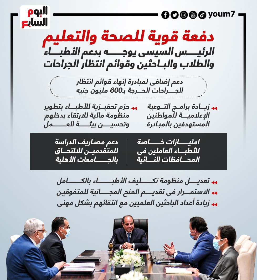 الرئيس السيسى يوجه بدعم الأطباء والطلاب والباحثين الرئيس السيسى يوجه بدعم الأطباء والطلاب والباحثين