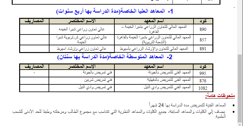 35895-المعاهد-العليا-والمتوسطة-التى-تقبل-طلاب-الشعبة-العلمية