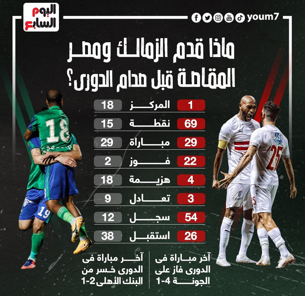 الزمالك والمقاصة