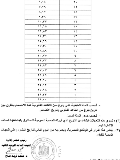 صندوق التأمين