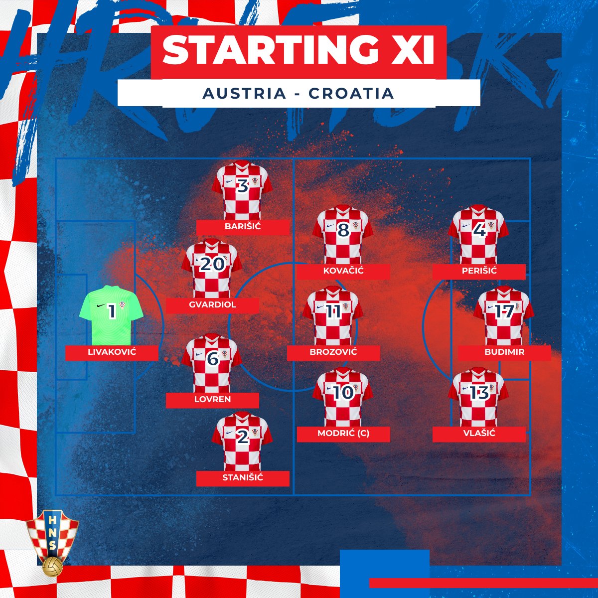تشكيل كرواتيا