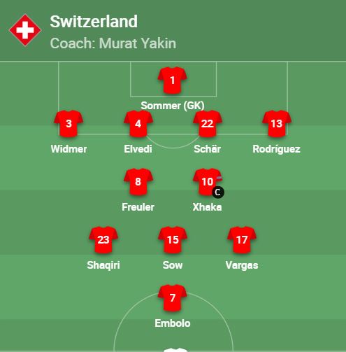 تشكيل سويسرا