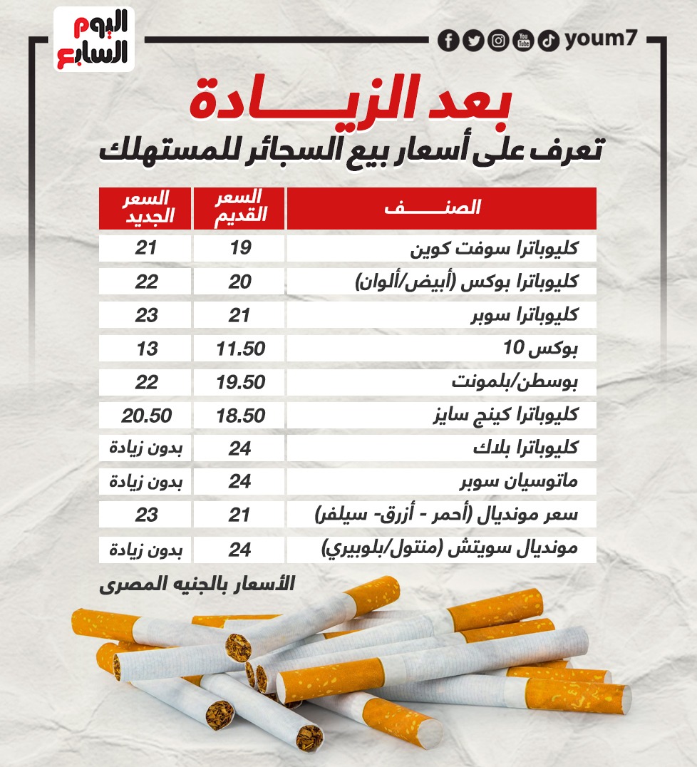 أسعار السجائر بعد الزيادة