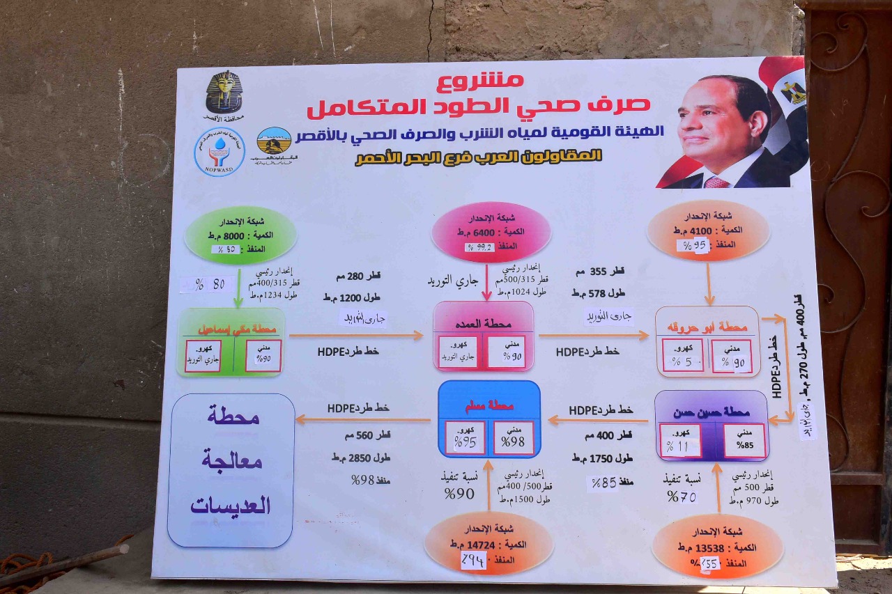 مشروع الصرف الصحى المتكامل بمدينة الطود