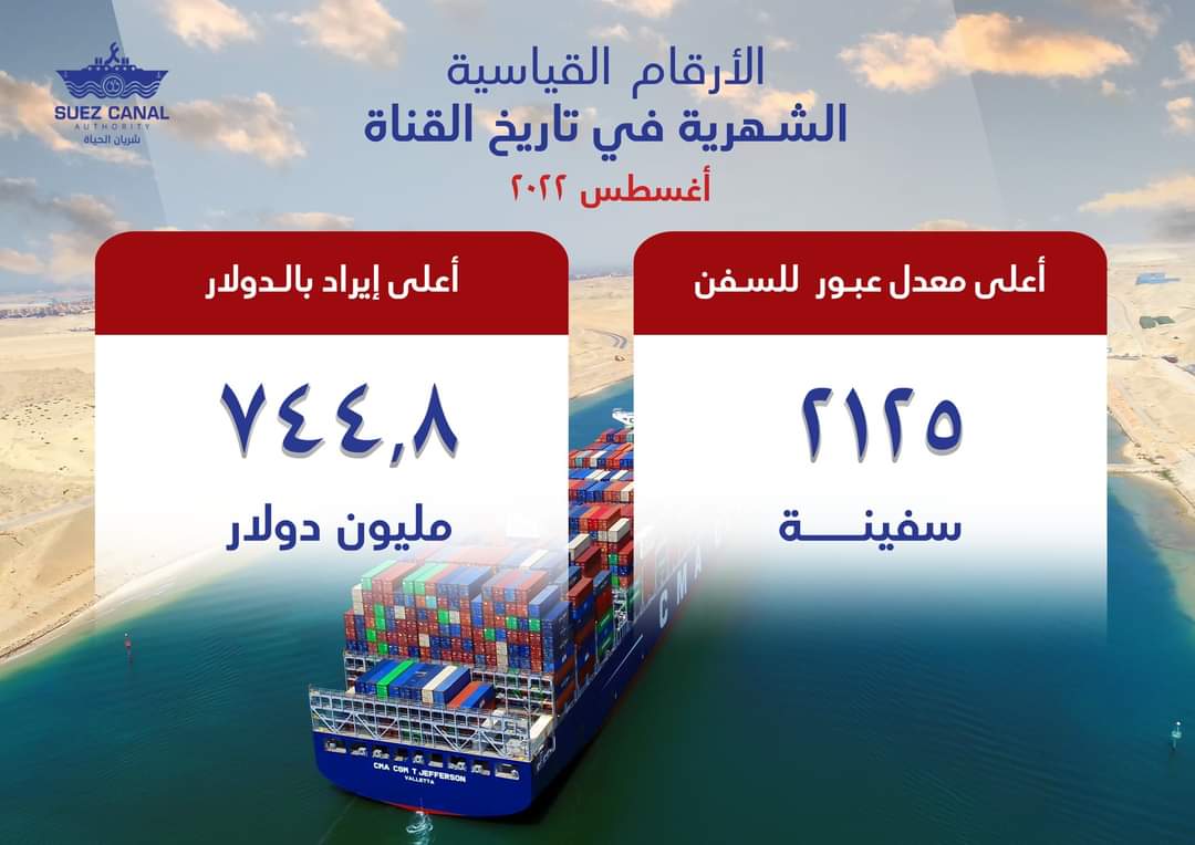 إيرادات قناة السويش خلال شهر أغسطس (4)