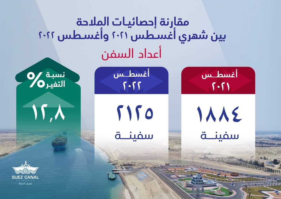 إيرادات قناة السويش خلال شهر أغسطس (5)