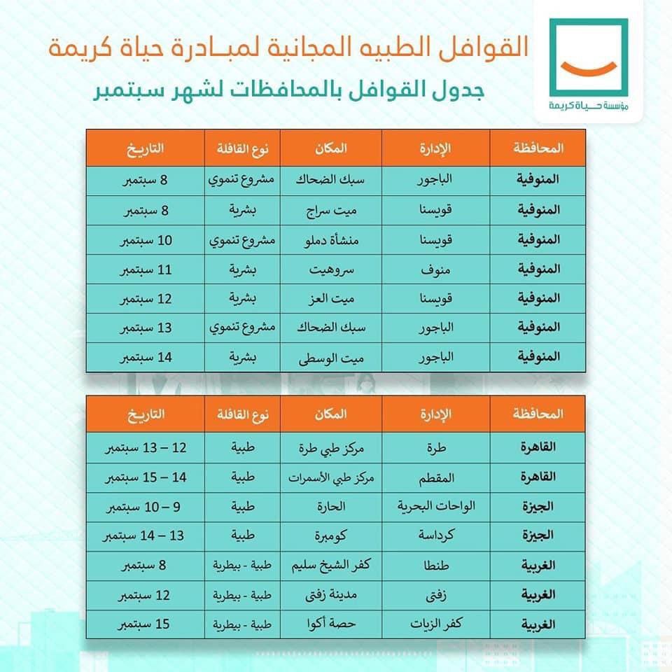 القوافل الطبية المجانية لمبادرة حياة كريمة