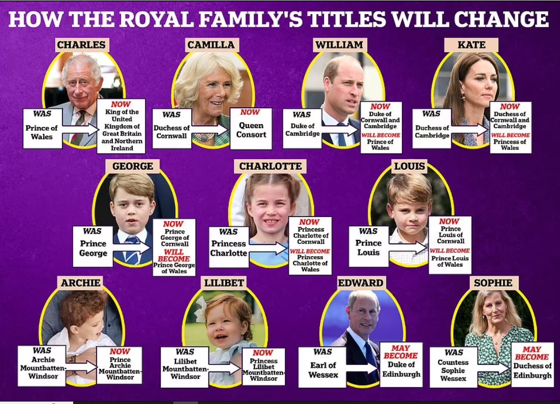 القاب العائلة المالكة