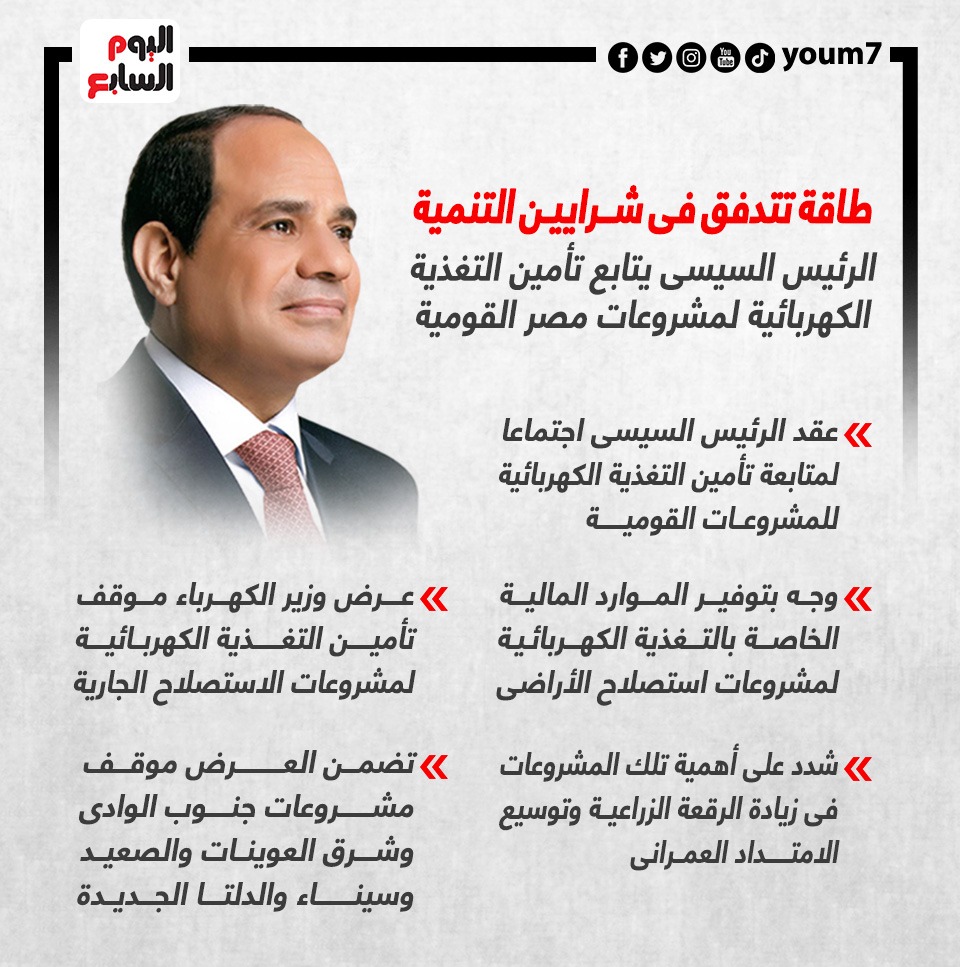 الرئيس السيسى يتابع تأمين التغذية الكهربائية لمشروعات مصر القومية