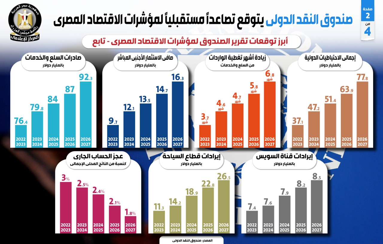 صندوق النقد