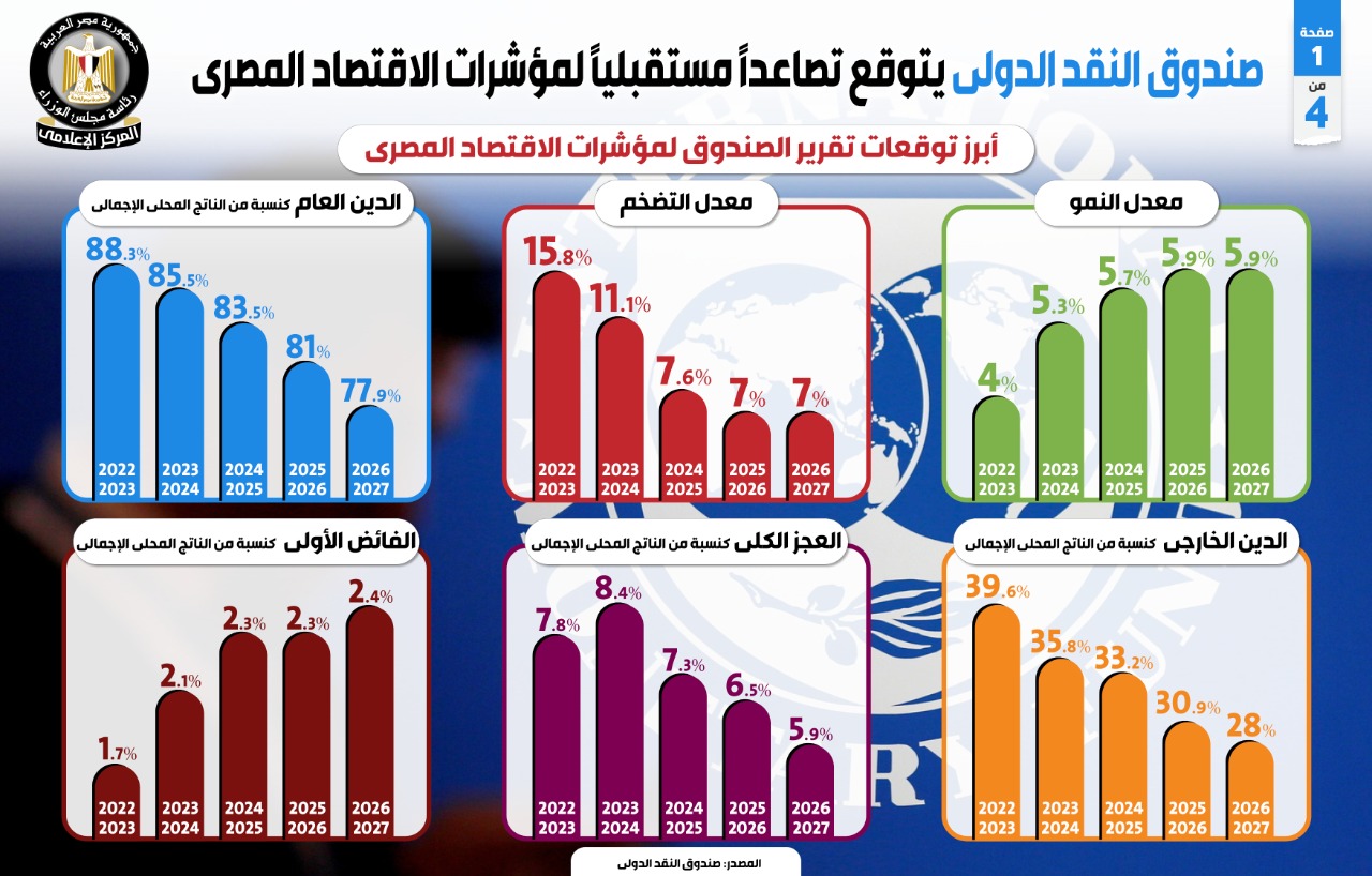 صندوق النقد