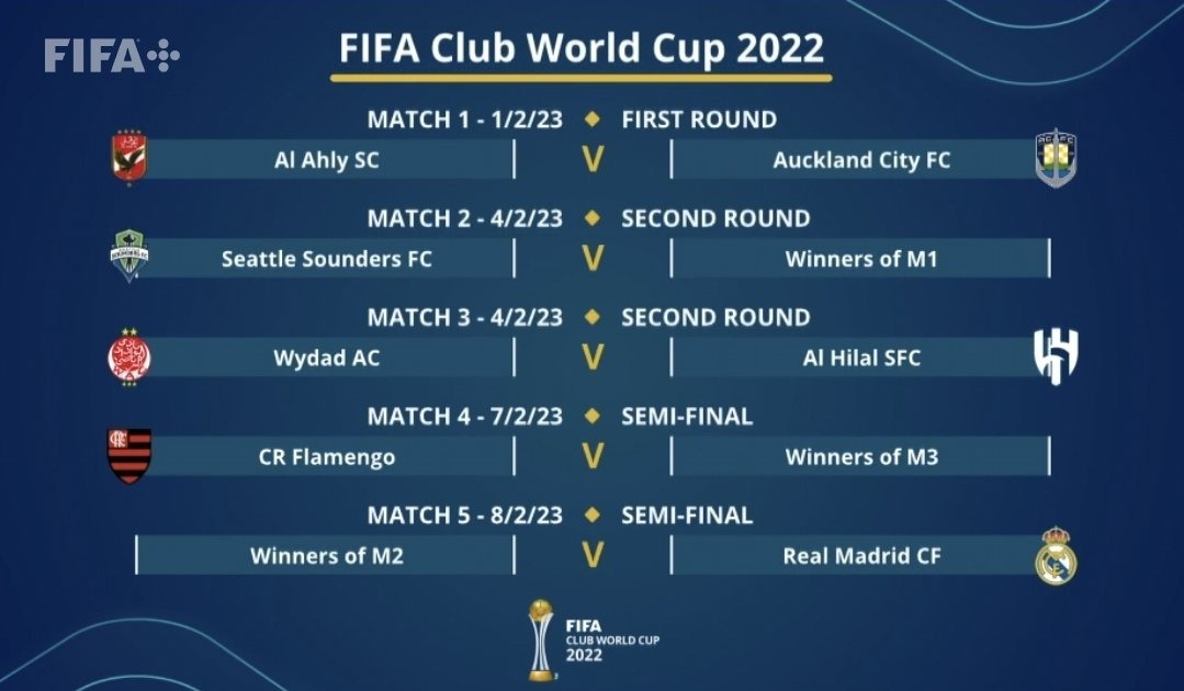 جدول مباريات كاس العالم للاندية 2023