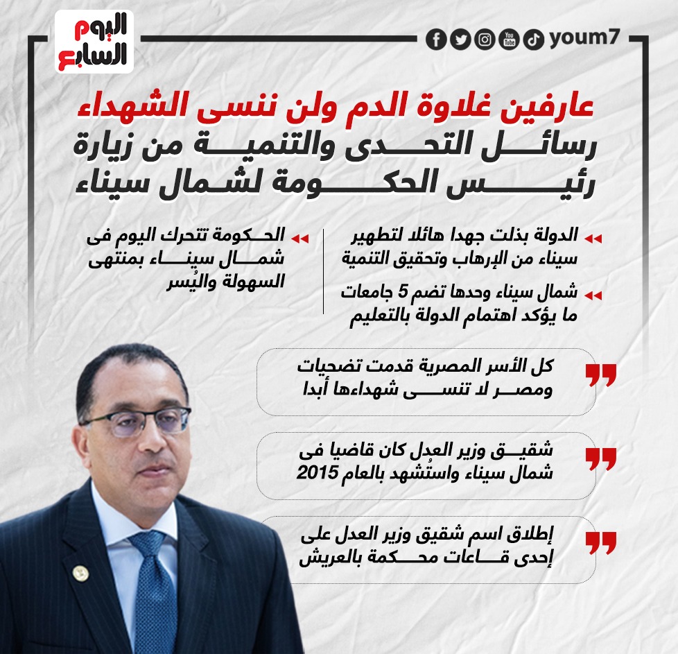 رسائل التحدى والتنمية من زيارة رئيس الحكومة لشمال سيناء