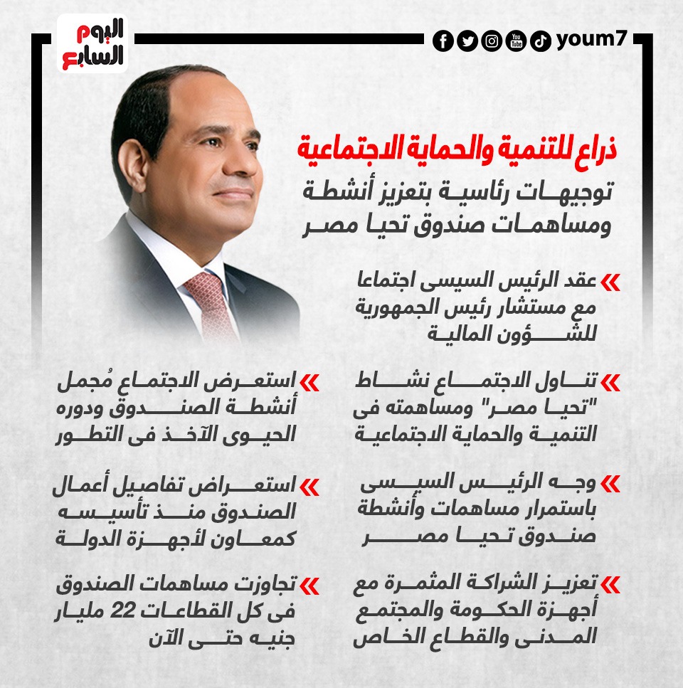 توجيهات رئاسية بتعزيز أنشطة ومساهمات صندوق تحيا مصر