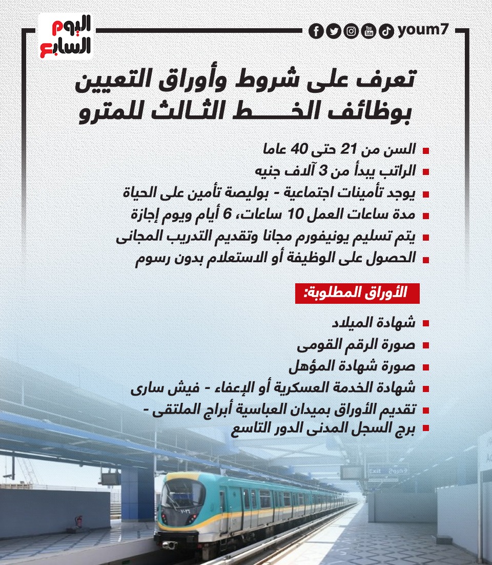 Conditions and papers for appointment in the jobs of the third line of the metro