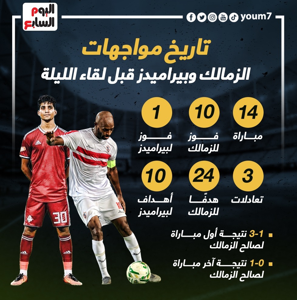 مواجهات الزمالك و بيراميدز