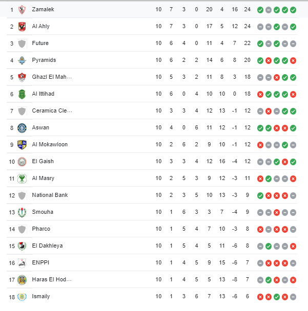 ترتيب الدوري المصرى