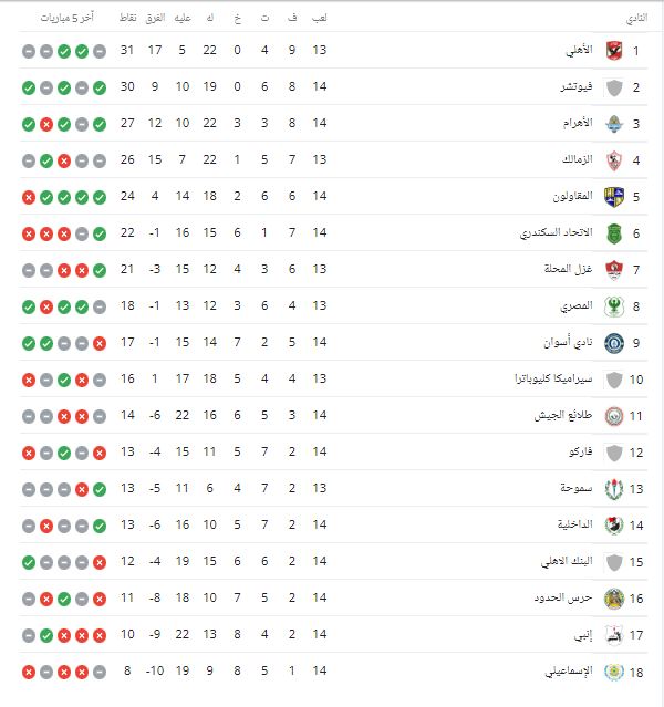 ترتيب الدوري المصري