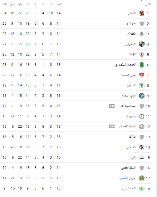 جدول ترتيب الدورى المصرى