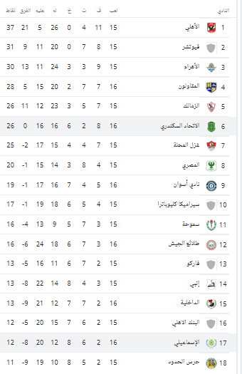 ترتيب الدورى المصرى