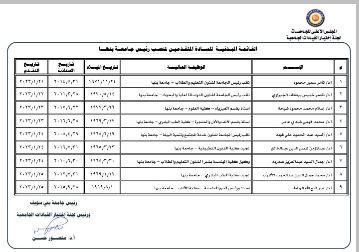القائمة المبدئية للمرشحين على رئاسة جامعة بنها