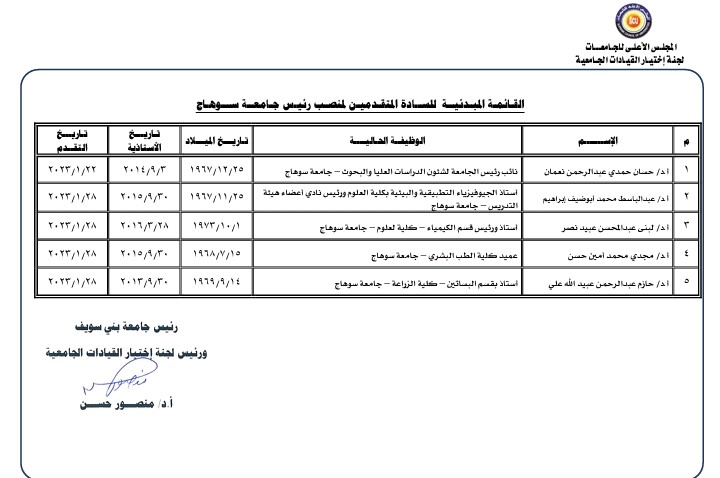 القائمة المبدئية المتقدمين بالترشح لرئاسة جامعة عين شمس