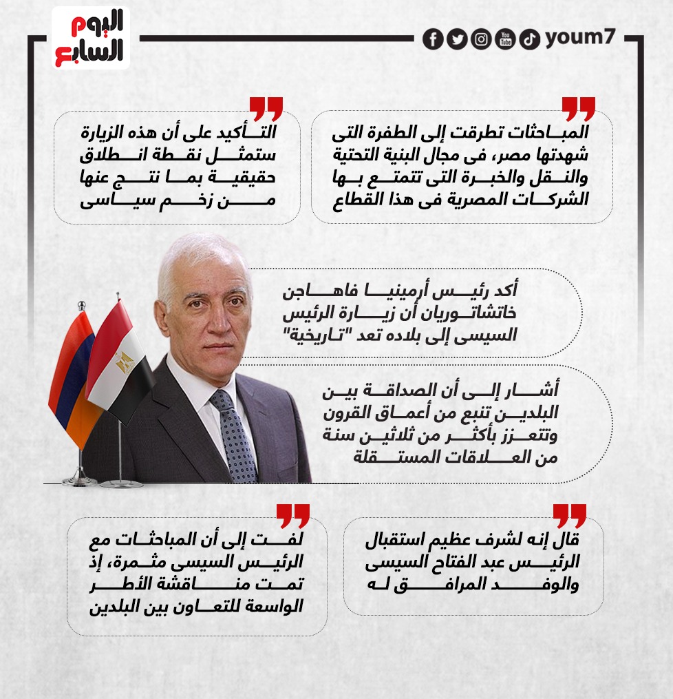 رسائل الرئيس السيسي من أرمينيا