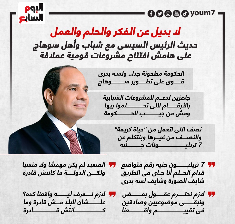 حديث الرئيس السيسى مع شباب وأهل سوهاج على هامش افتتاح مشروعات قومية عملاقة
