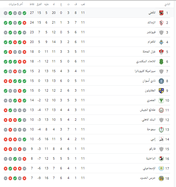 ترتيب جدول الدورى