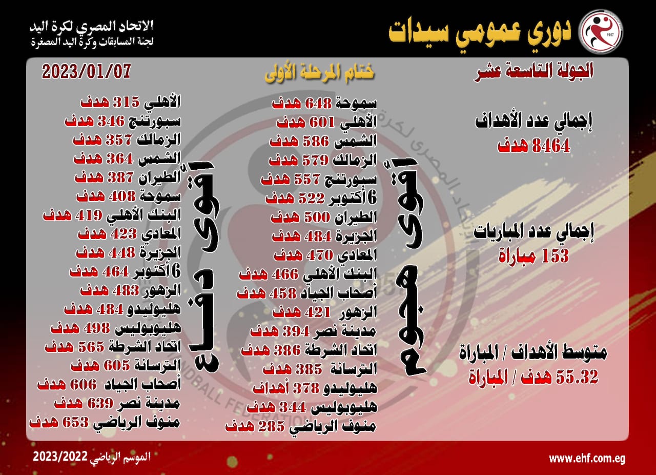 دورى السيدات