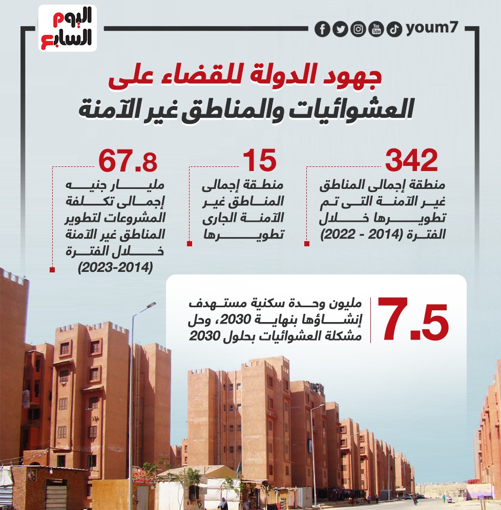 جهود الدولة للقضاء على العشوائيات والمناطق غير الآمنة