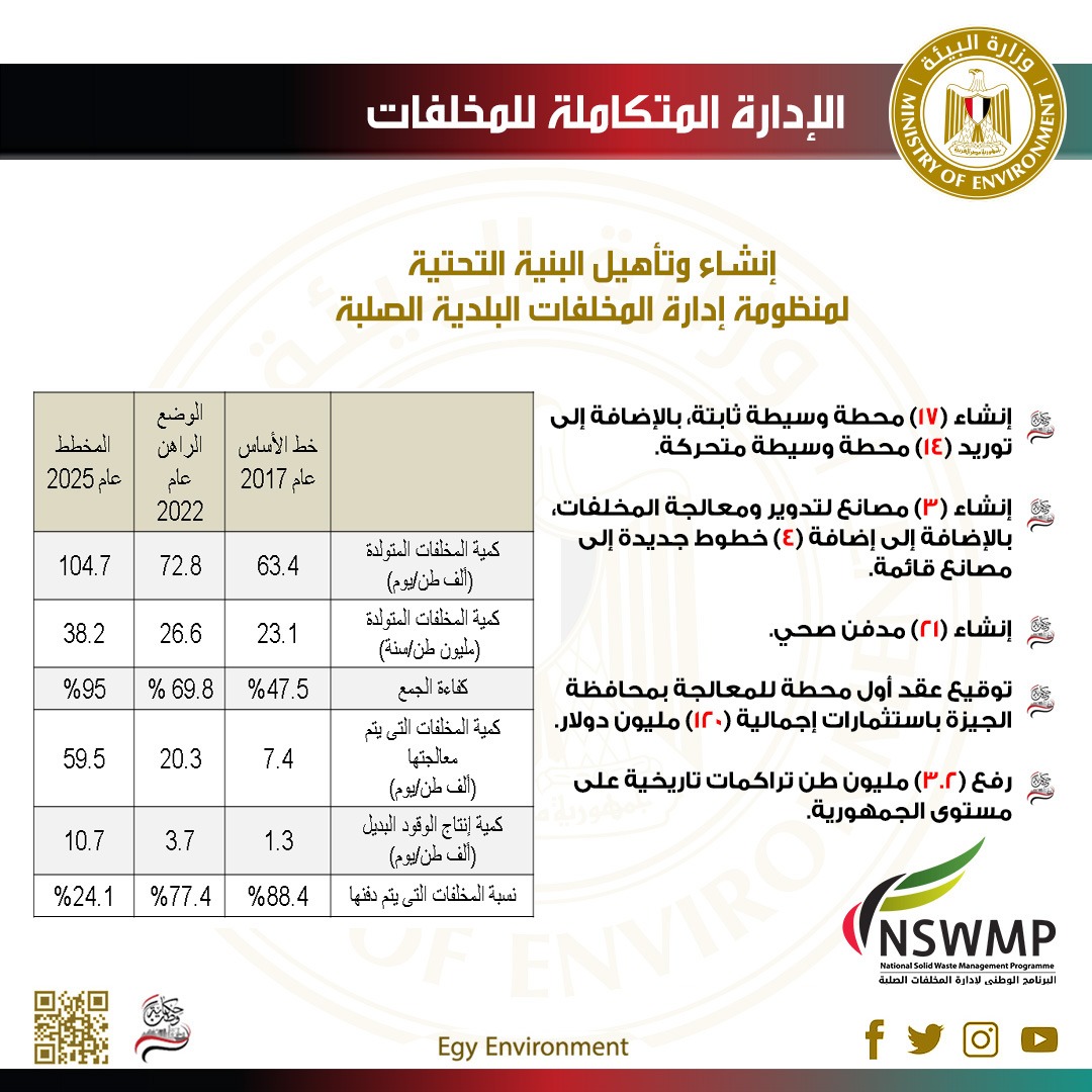 صفحة حكاية وطن تطوير القطاع البيئى (4)