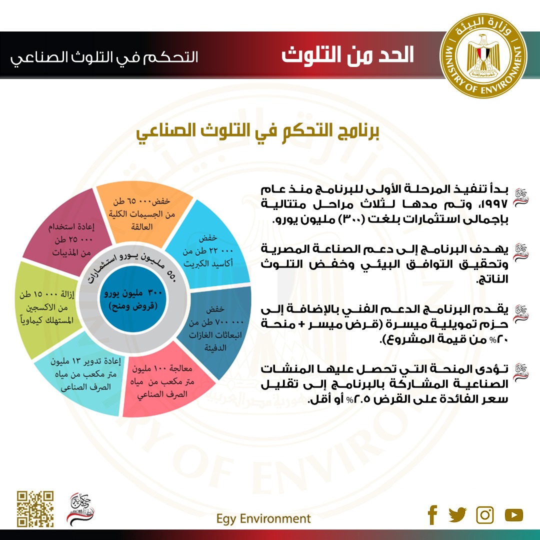 صفحة حكاية وطن تطوير القطاع البيئى (7)